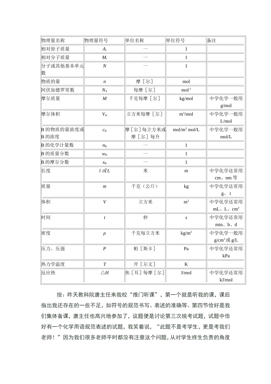化学中常用符号_第1页