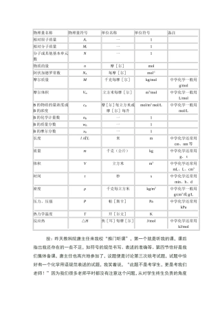 化学中常用符号