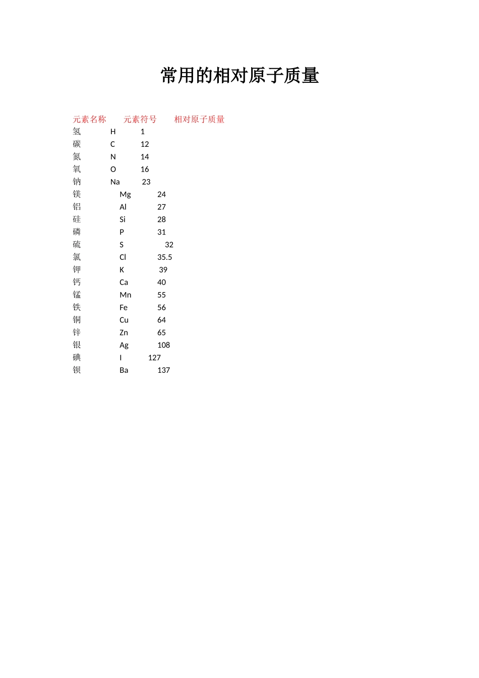 化学中常用相对原子质量和相对分子质量_第1页