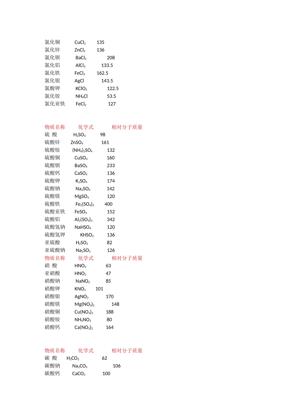 化学中常用相对原子质量和相对分子质量_第3页