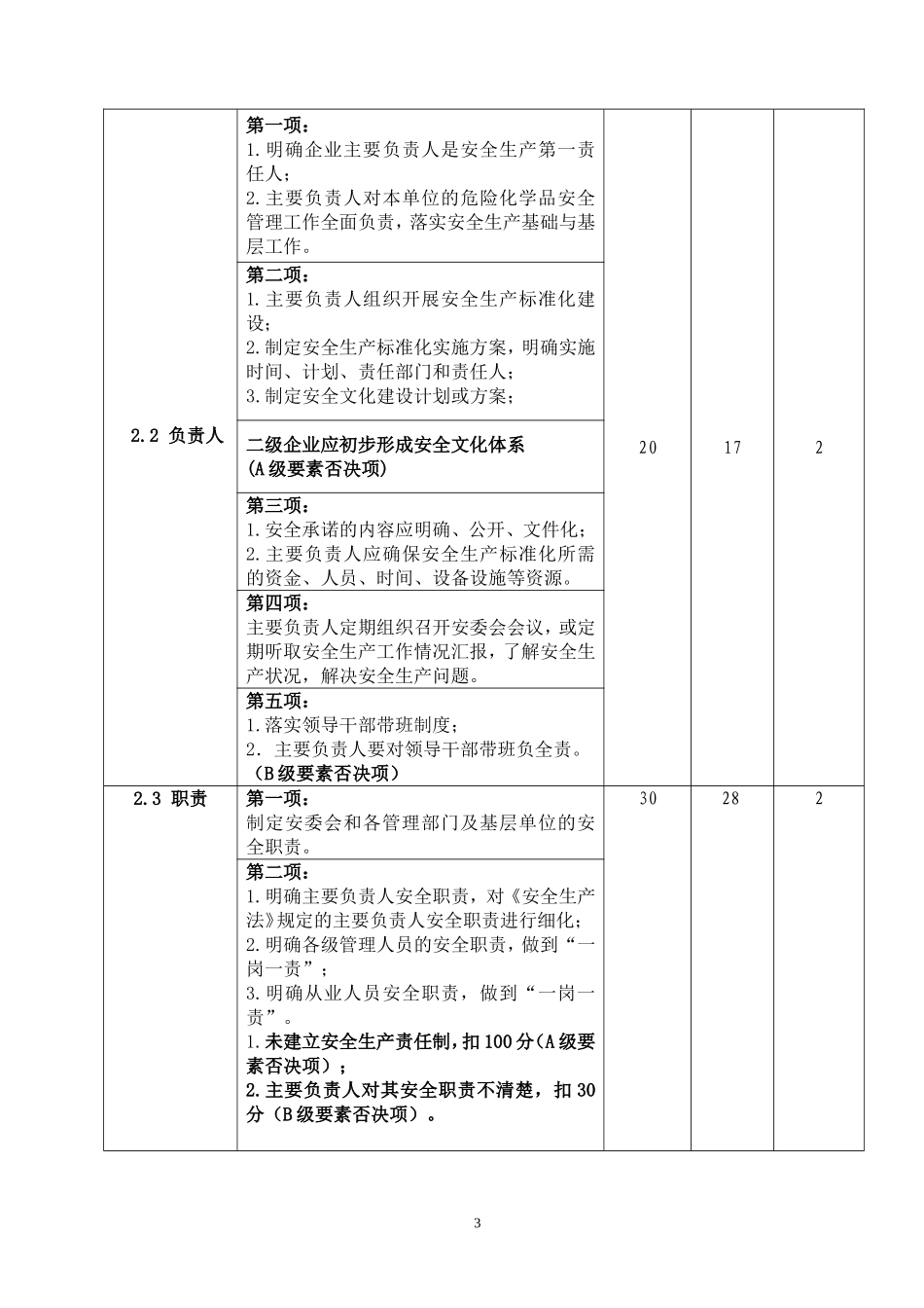 化工企业安全标准化自评报告_第3页