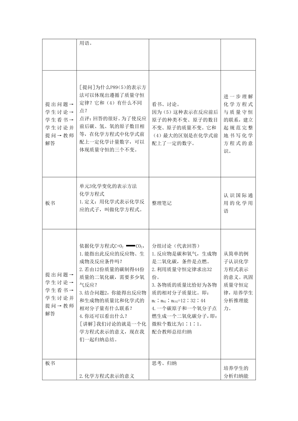 化学变化的表示方法_第2页