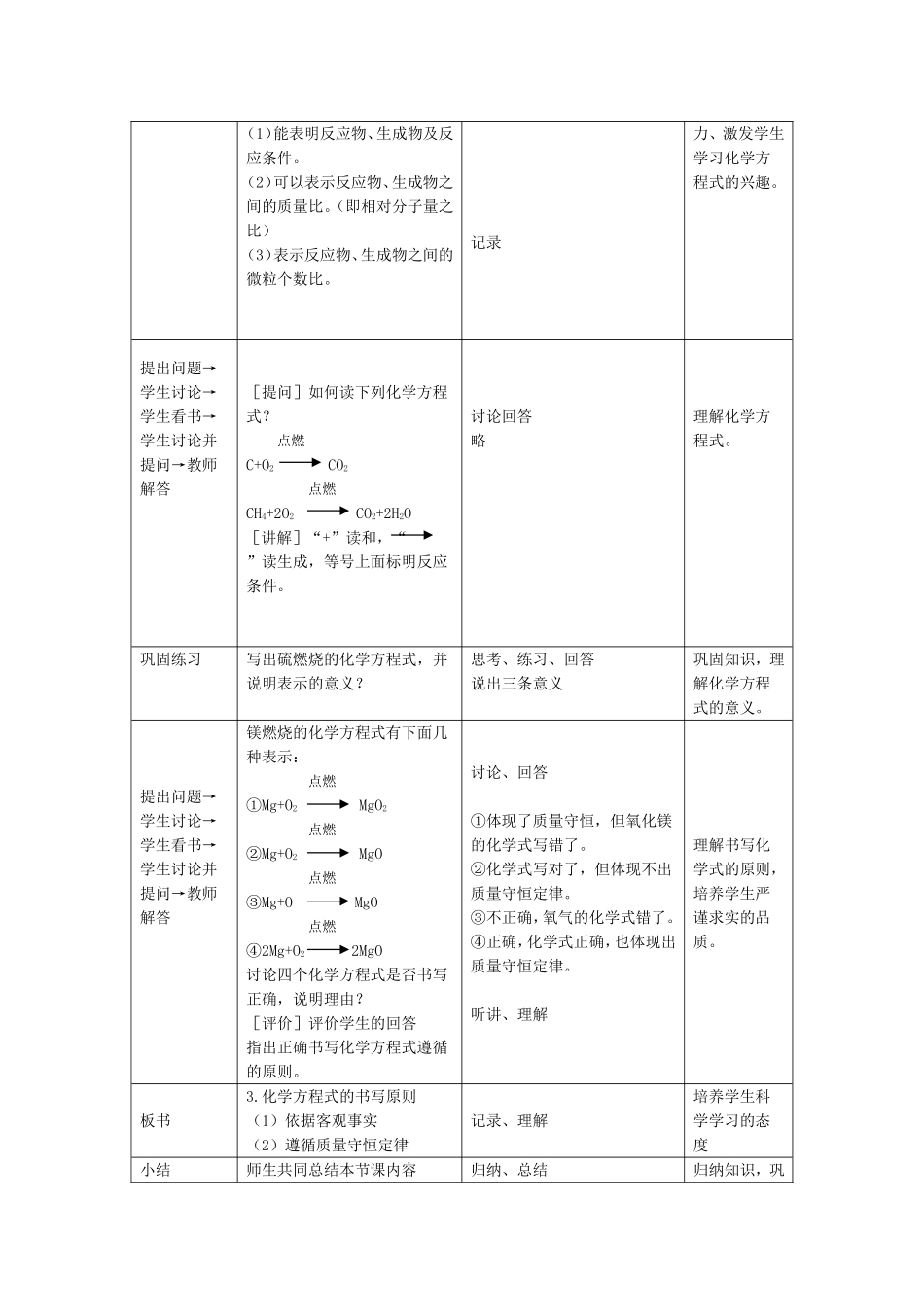化学变化的表示方法_第3页