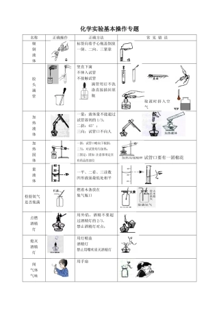 化学中考实验基本操作专题复习(有操作图)