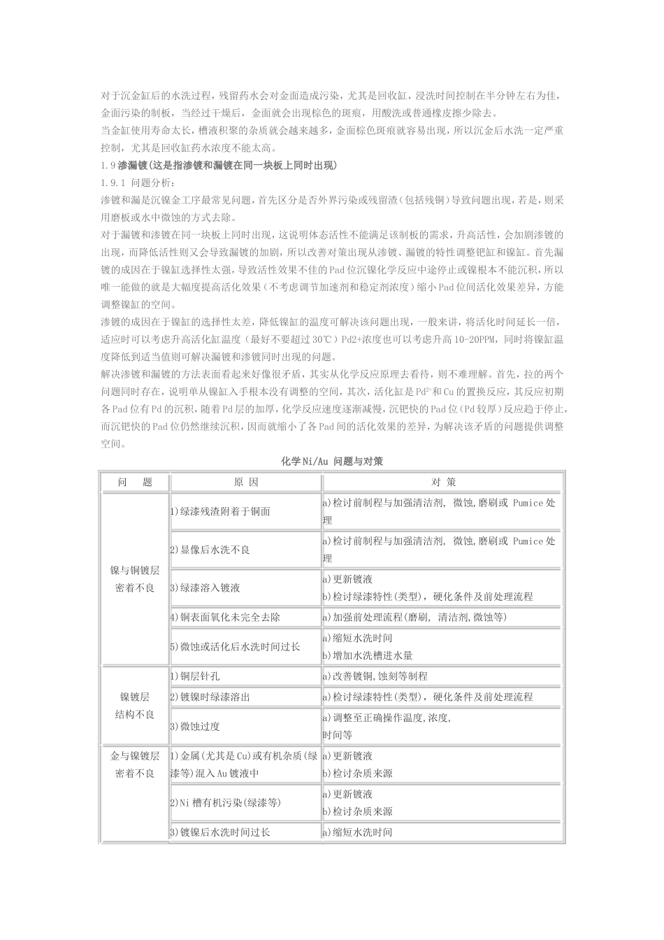 化学镍金常见缺陷分析_第3页
