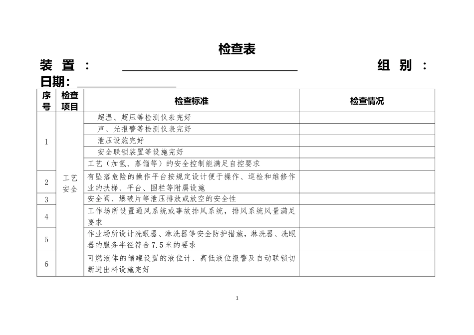 化工企业安全检查表_第1页
