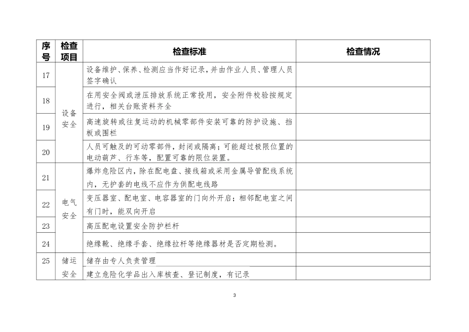 化工企业安全检查表_第3页