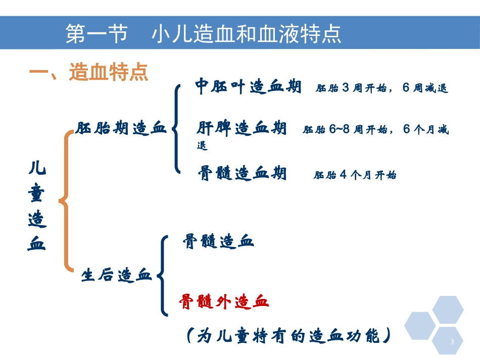 小儿造血和血液特点_第3页