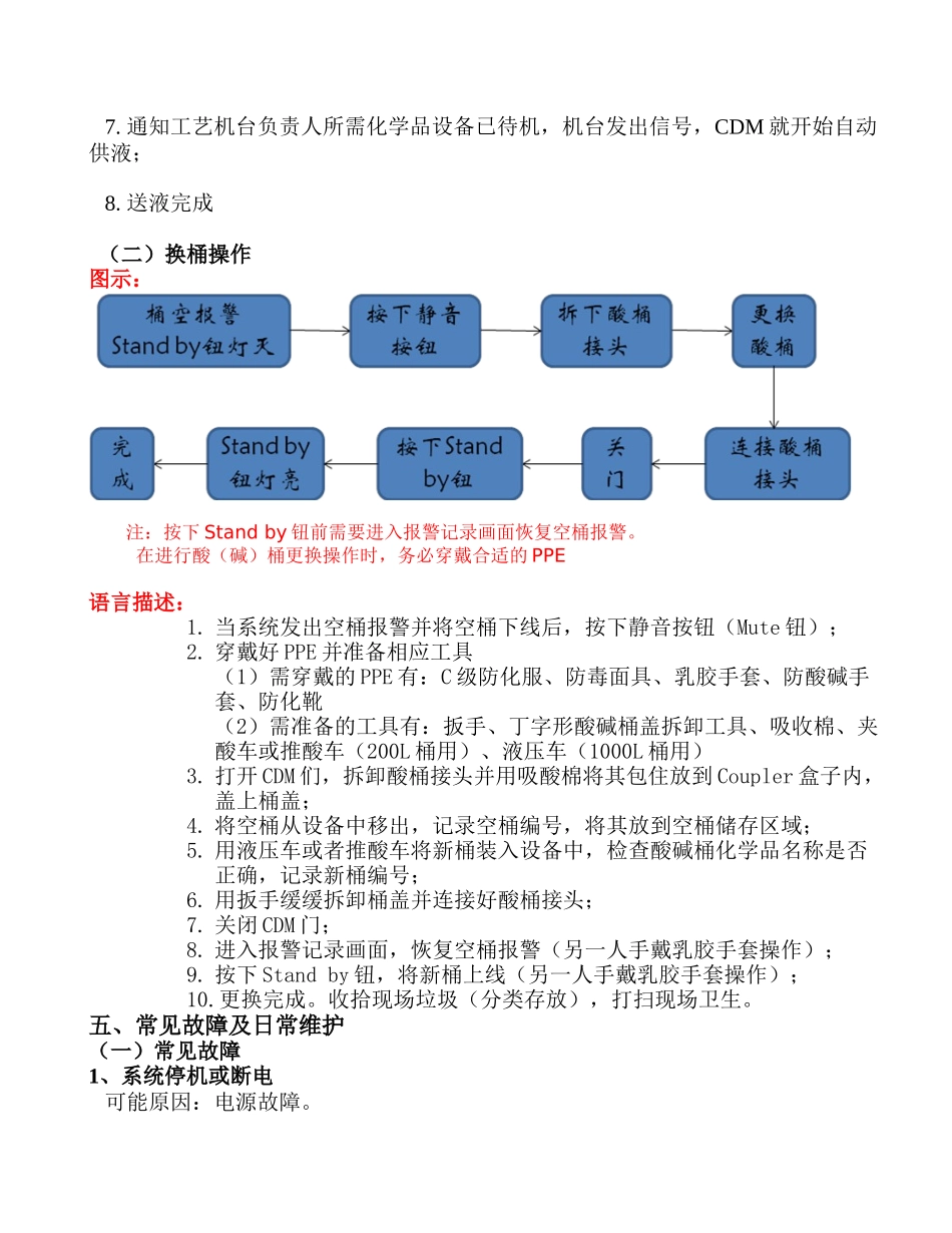 化学品SOP化学品操作规程_第2页