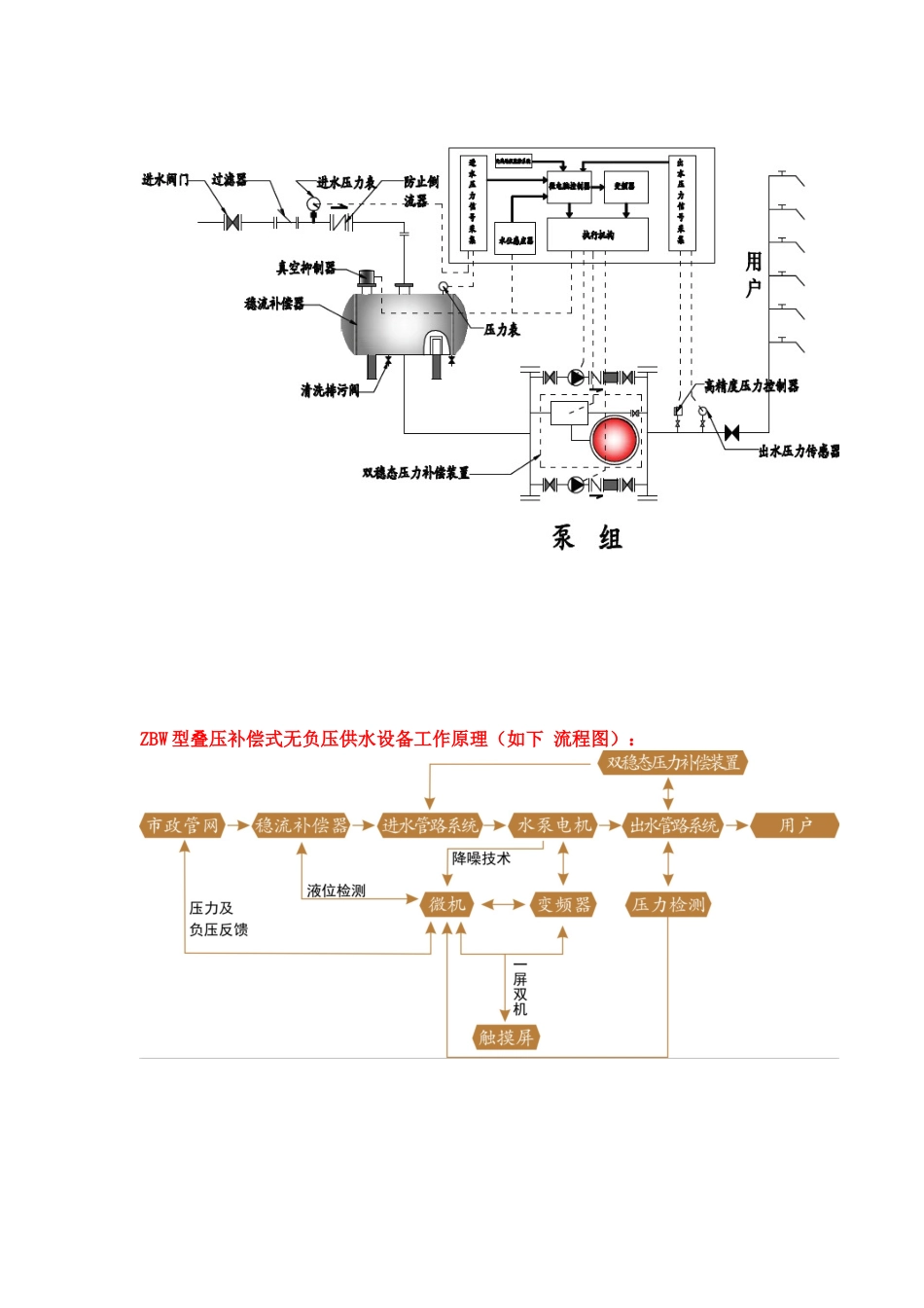 几种常见的无负压供水设备_第2页