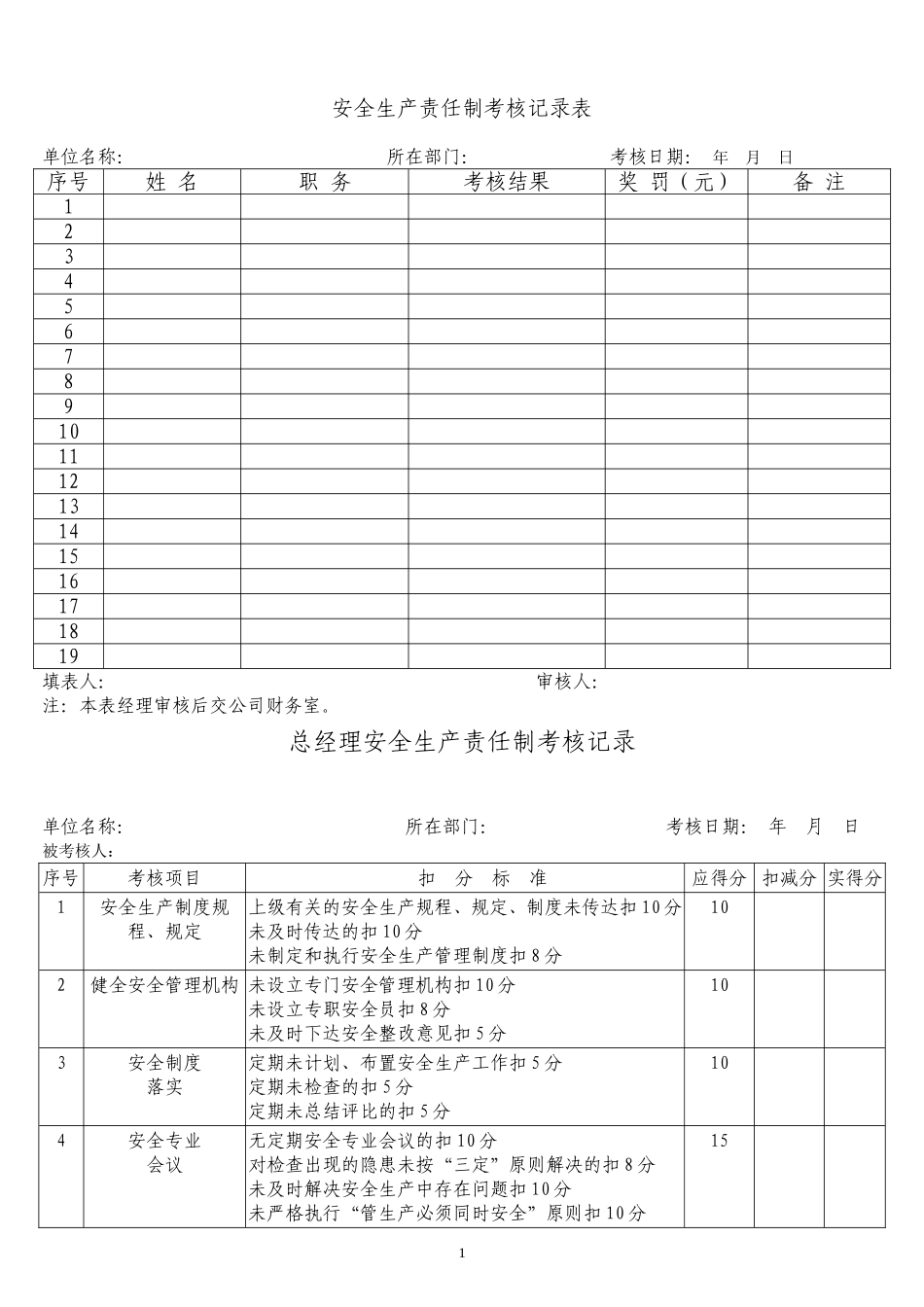 化工企业安全生产责任制考核记录表1_第1页