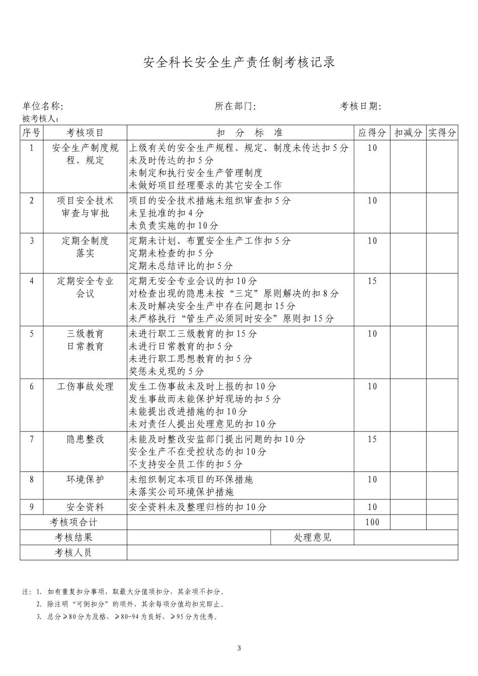 化工企业安全生产责任制考核记录表1_第3页