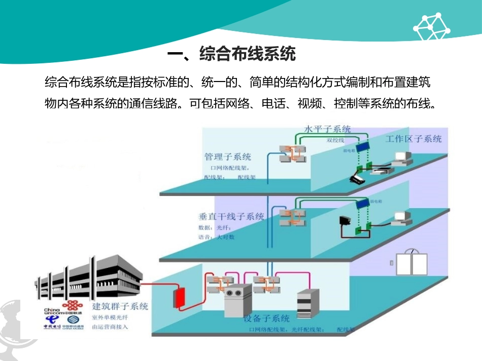 小区智能化方案_第1页