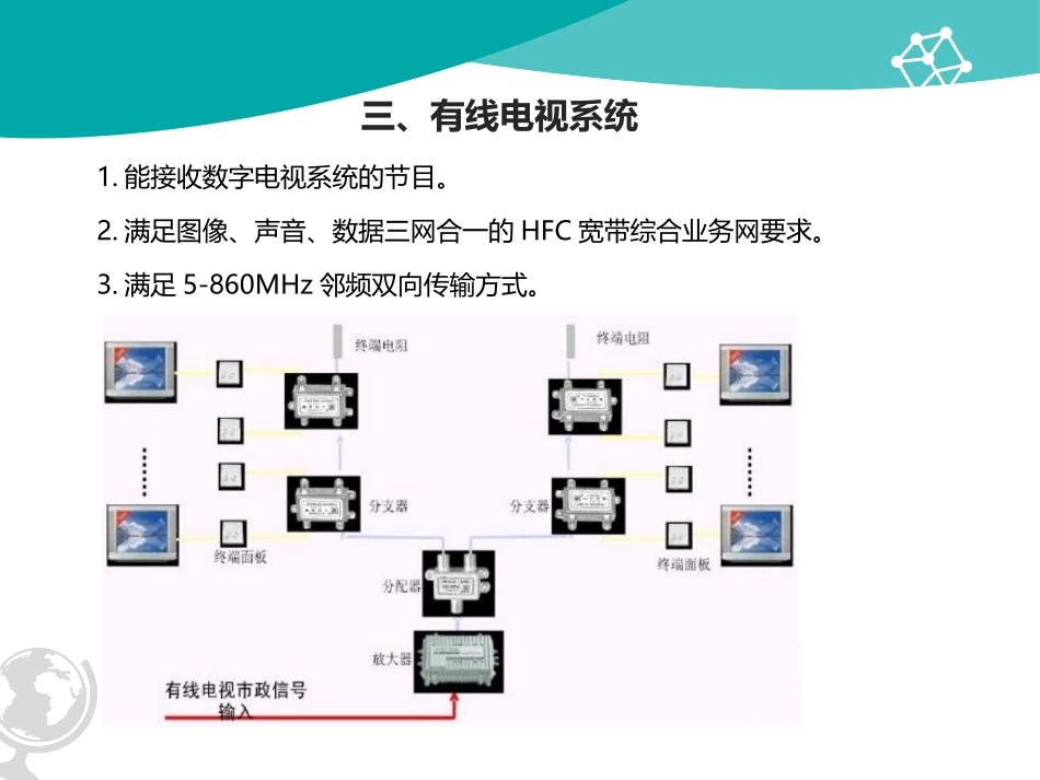 小区智能化方案_第3页