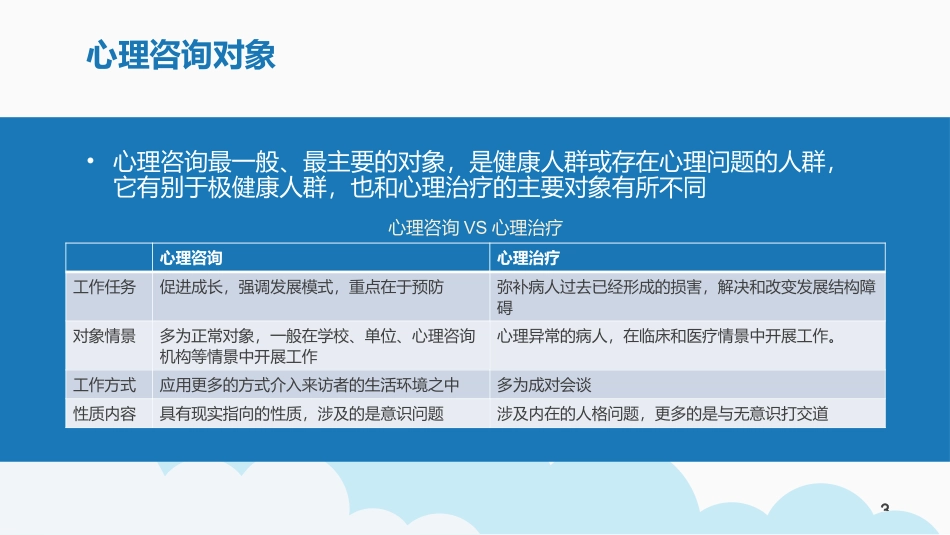 心理咨询技能_第3页