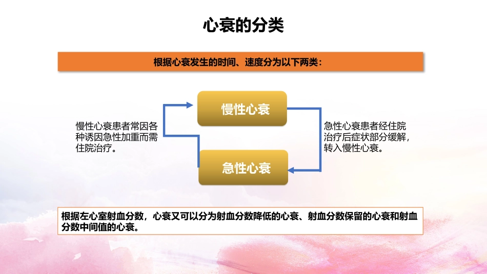 心力衰竭患者的自我管理_第3页