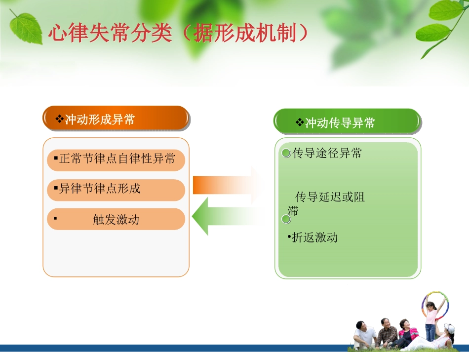 心律失常健康宣教_第3页