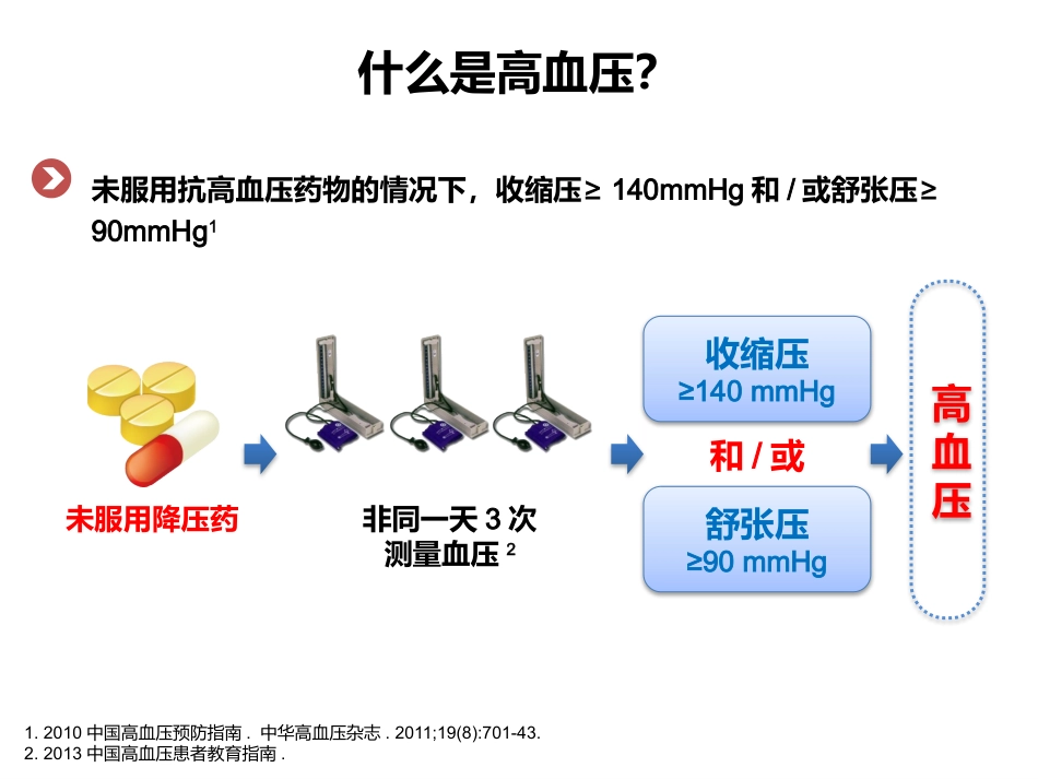 心率血压双重管理_第3页