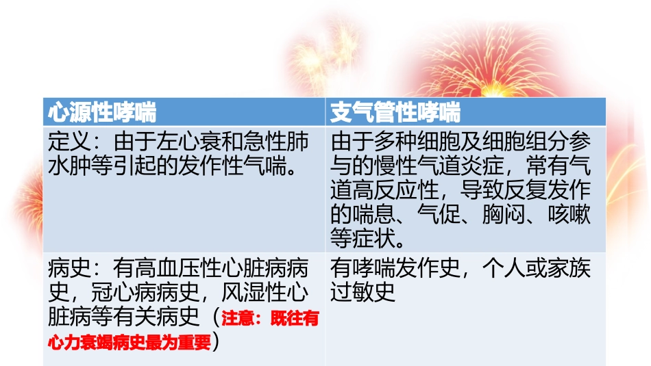 心源性哮喘及支气管哮喘鉴别_第2页
