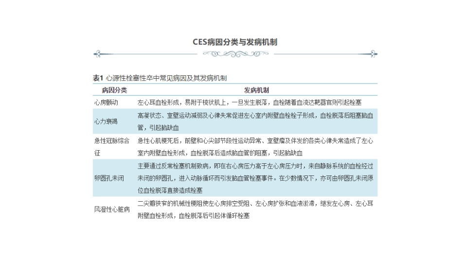心源性卒中诊断中国专家共识_第2页