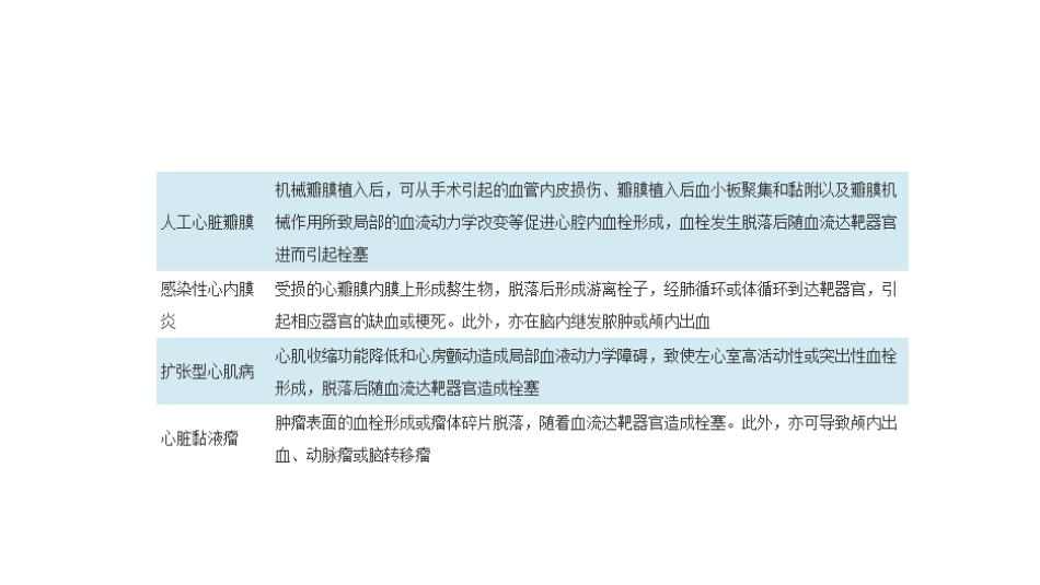 心源性卒中诊断中国专家共识_第3页