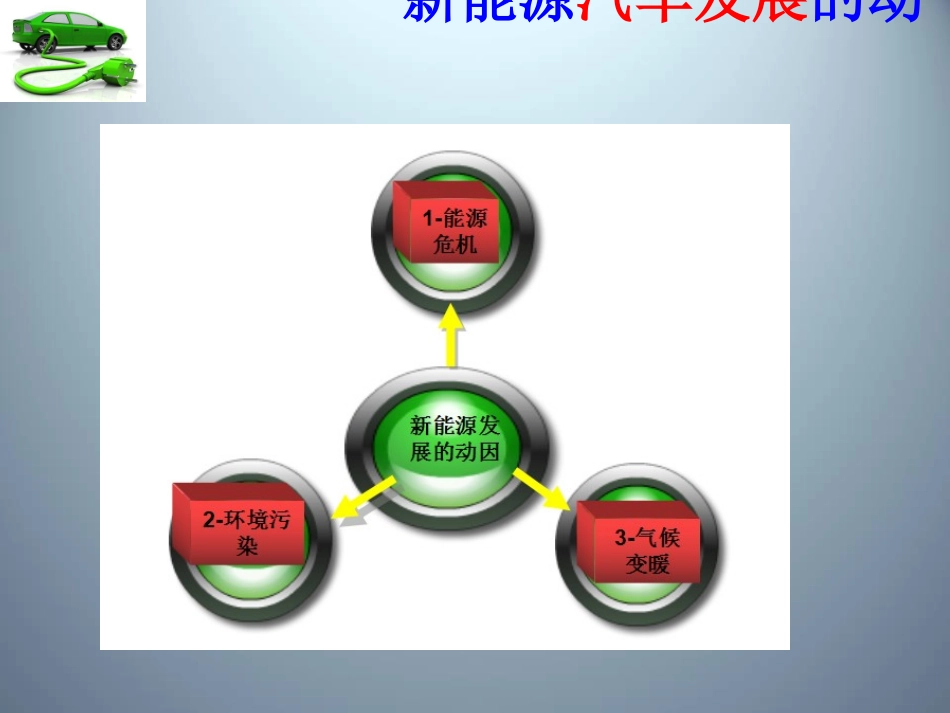 新能源汽车发展及提升的必要性_第3页