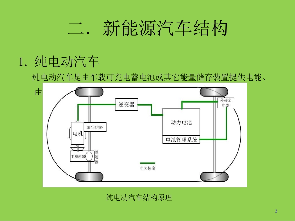 新能源汽车结构原理分析_第3页