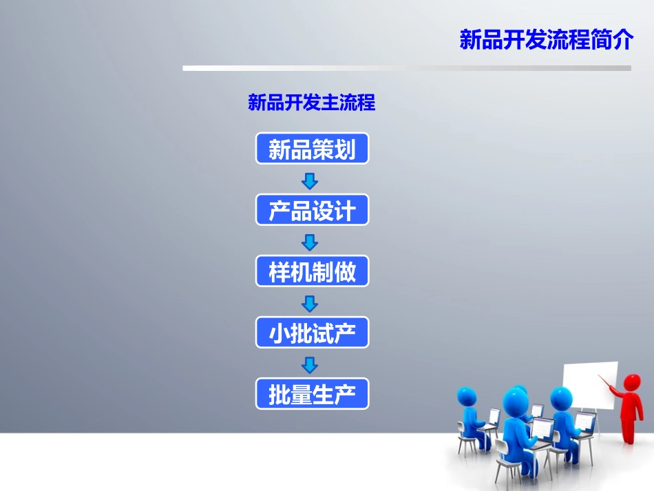 新品开发流程培训资料_第3页