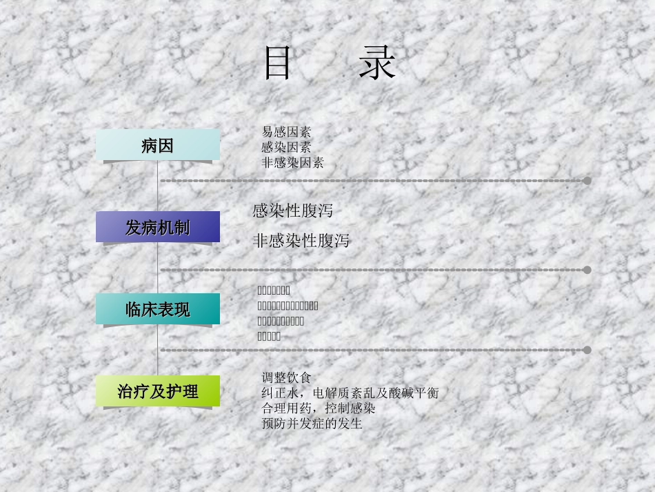 新生儿腹泻精_第3页