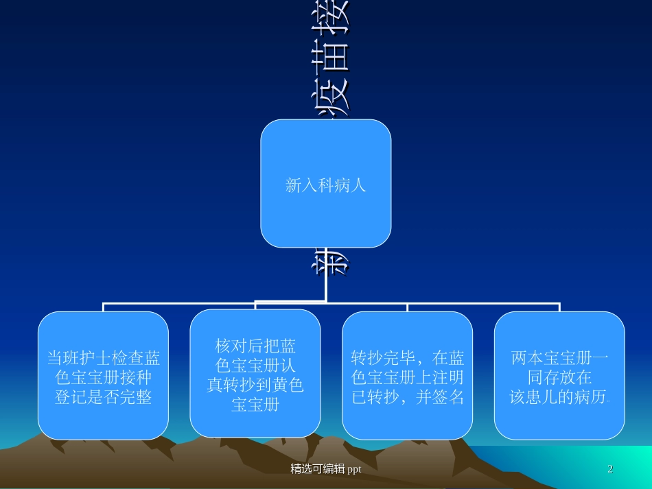 新生儿疫苗接种流程及操作规程_第2页