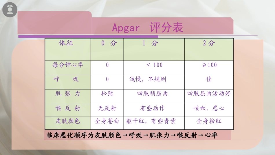 新生儿窒息课件_第3页