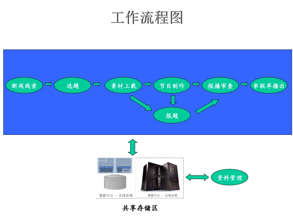 新闻共享流程图_第2页
