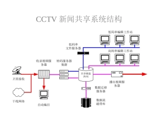 新闻共享流程图