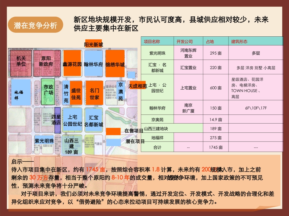 新乡市原阳县房地产市场调查报告_第3页