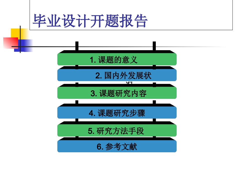 信道编码的研究开题报告_第2页