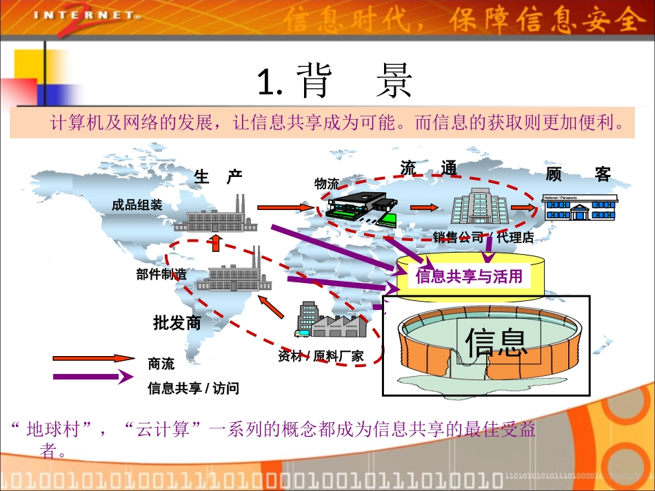 信息安全意识培训资料_第3页