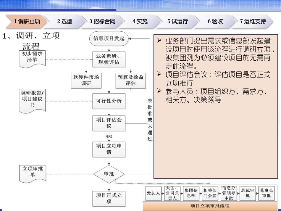 信息化项目规程流程图_第3页