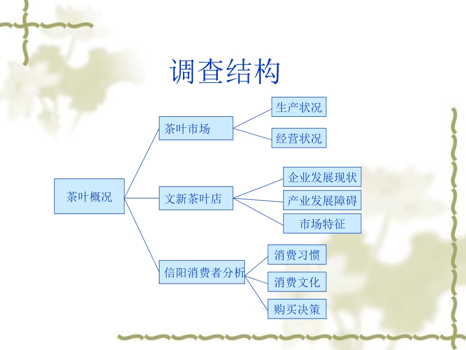 信阳茶叶市场调查报告_第2页