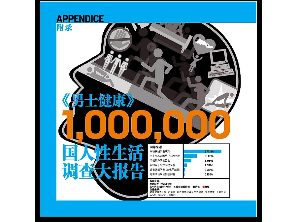 性生活调查报告_第2页