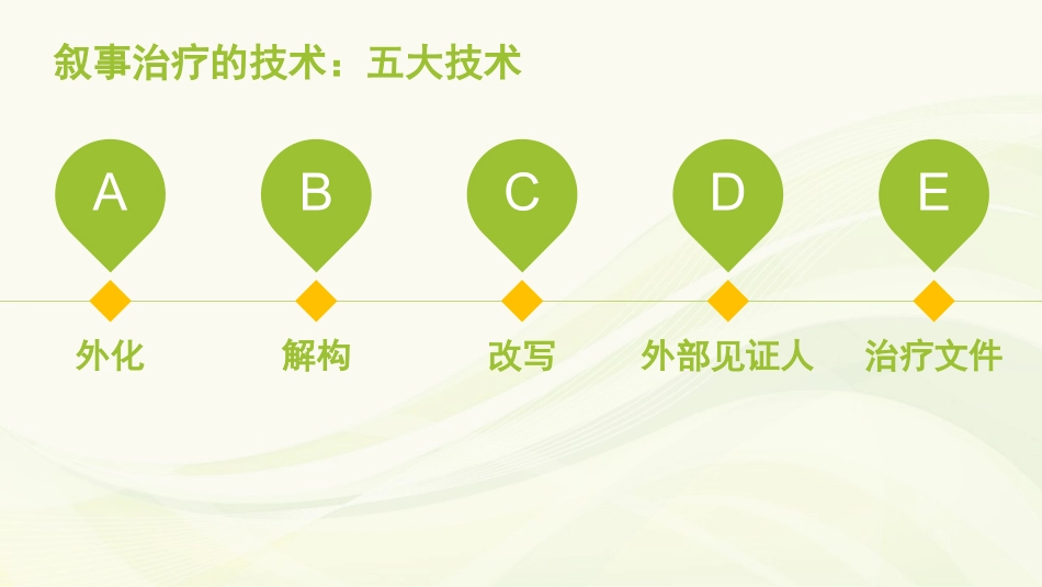 叙事护理外化_第2页