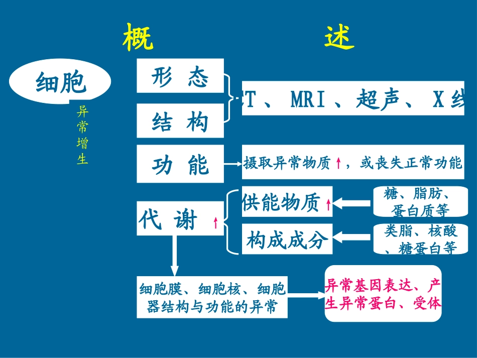 学习核医学核医学肿瘤显像MIBI_第2页