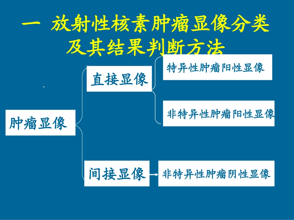 学习核医学核医学肿瘤显像MIBI_第3页