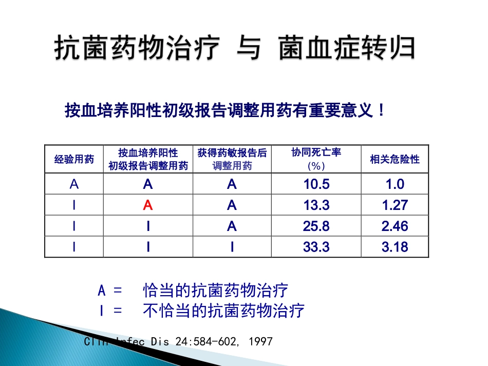 血培养感染和污染_第3页