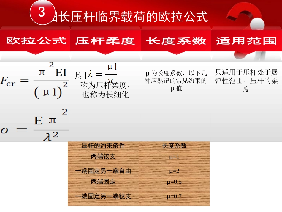 压杆稳定课件_第3页