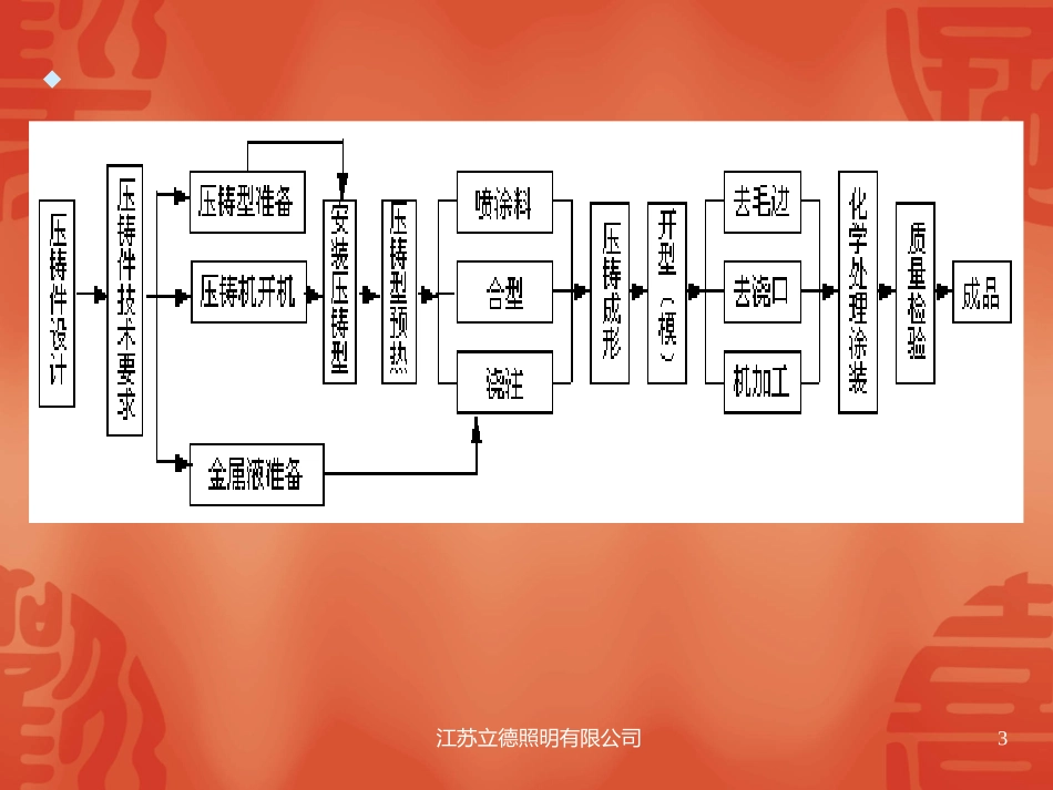 压铸机培训资料_第3页