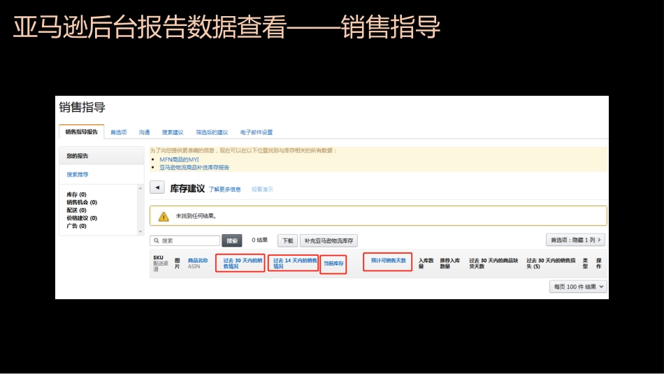 亚马逊后台报告数据分析_第3页