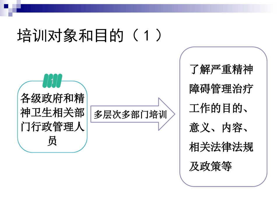 严重精神障碍患者人员培训要求_第3页