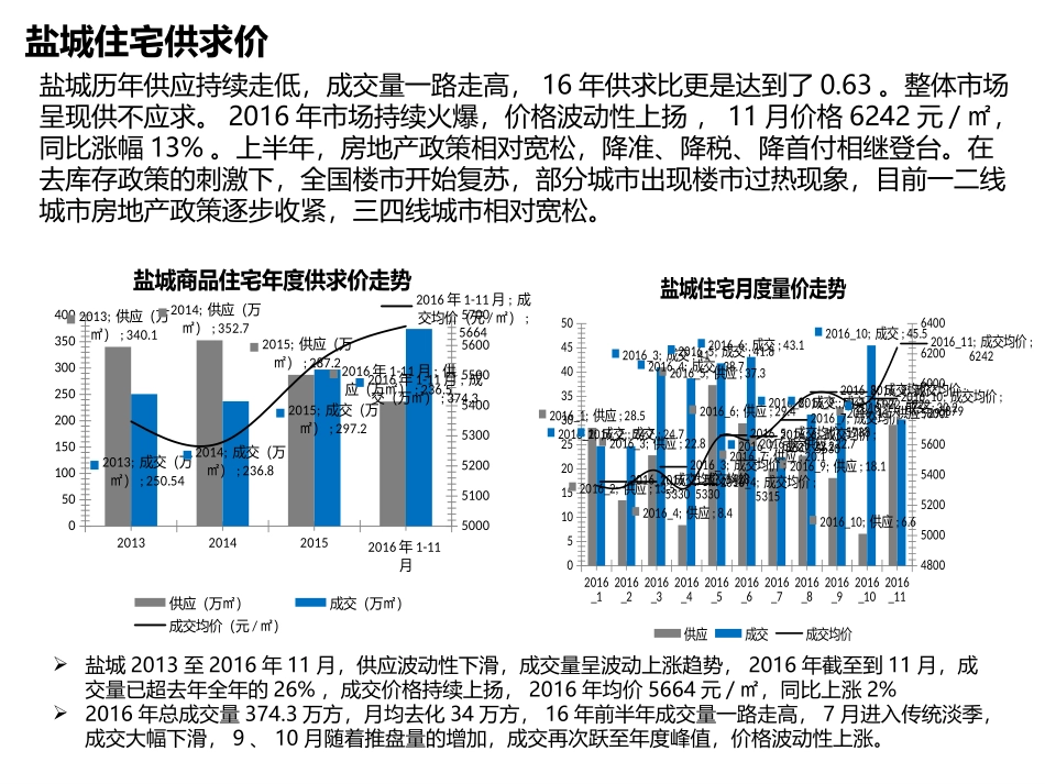 盐城房地产市场调查分析报告_第2页