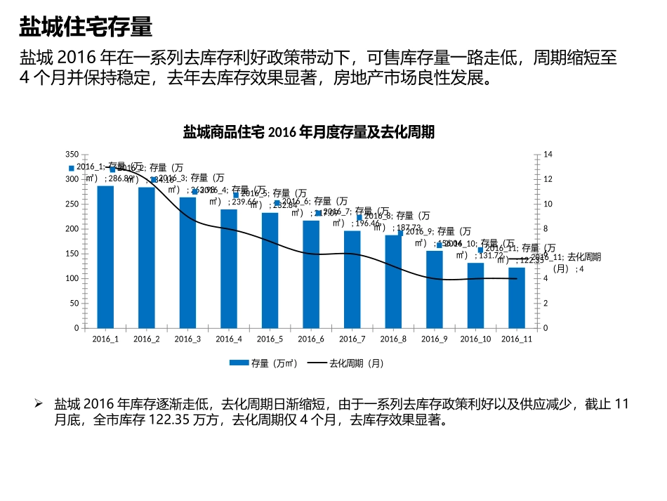 盐城房地产市场调查分析报告_第3页