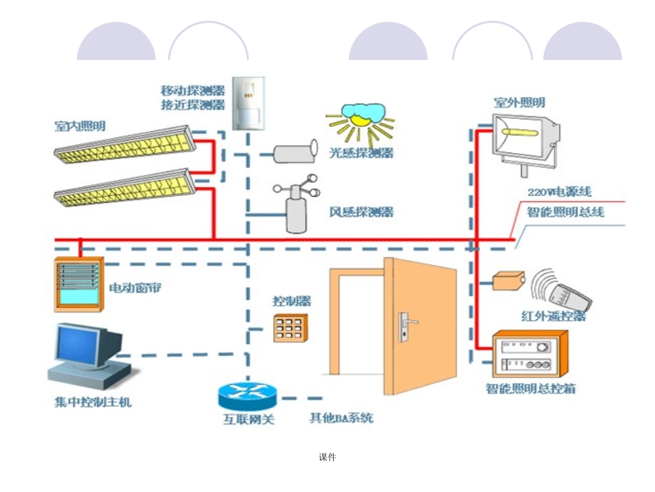 演示版智能照明控制系统_第3页